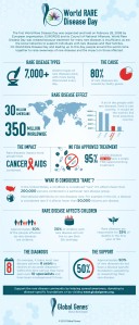 Rare Disease infographic - Global Genes 2015 thumbnail